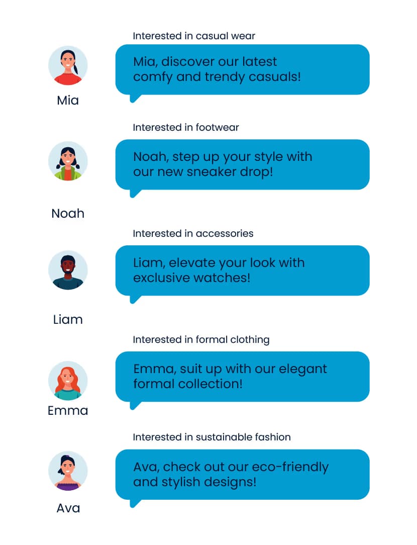 Personalised messages in e-commerce