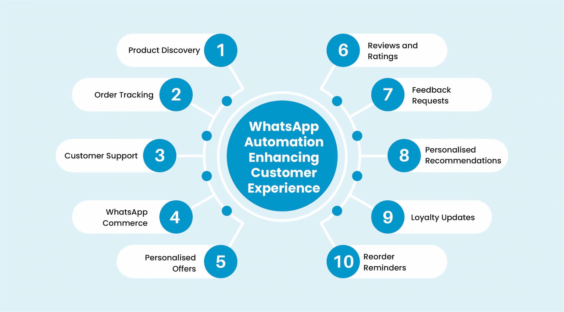Digital Financial Service Challenges That AI Can Resolve
