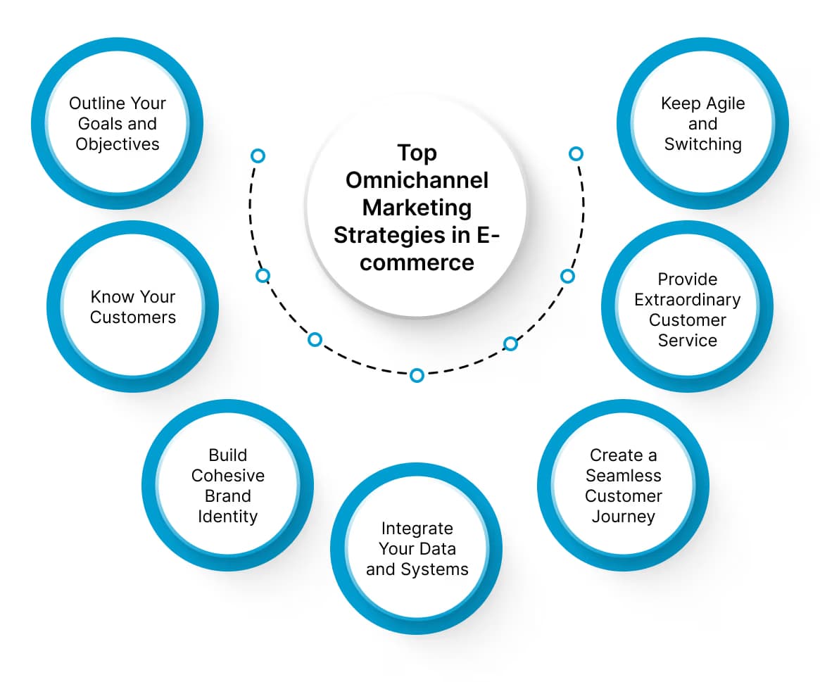 Pillars of Omnichannel