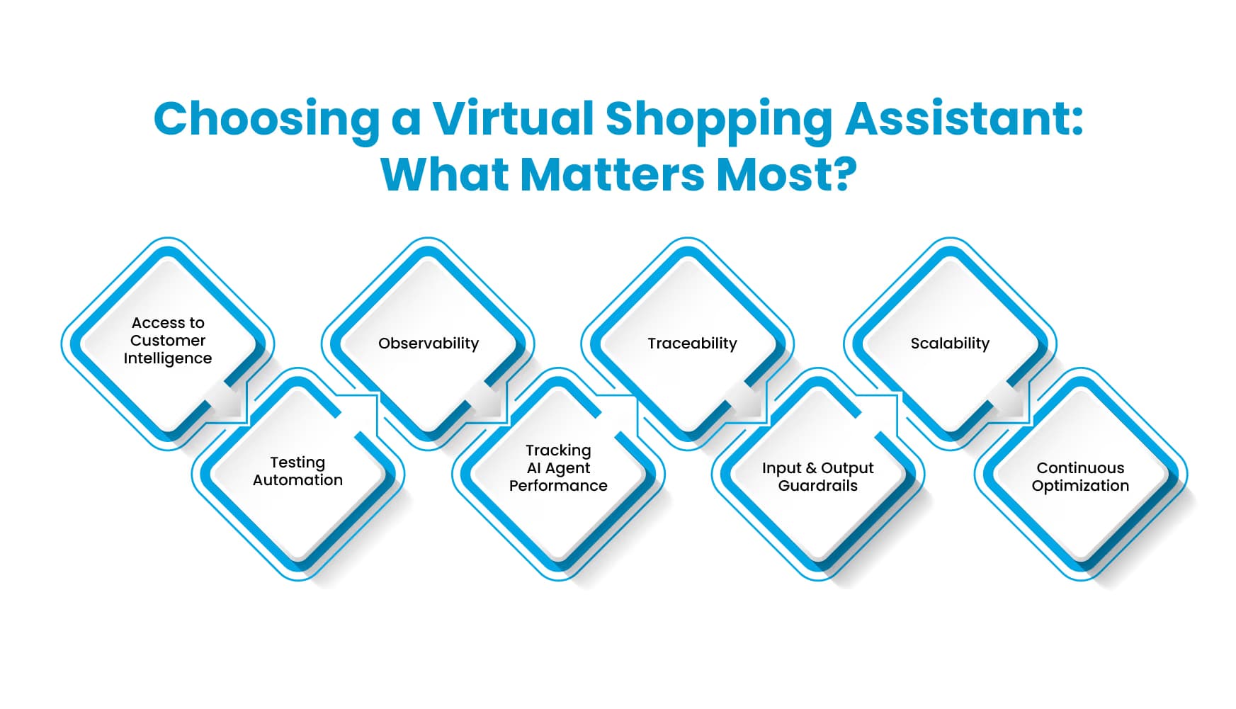 What Businesses Should Consider When Picking a Virtual Shopping Assistant