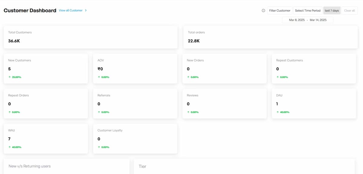 Customer Data Platform