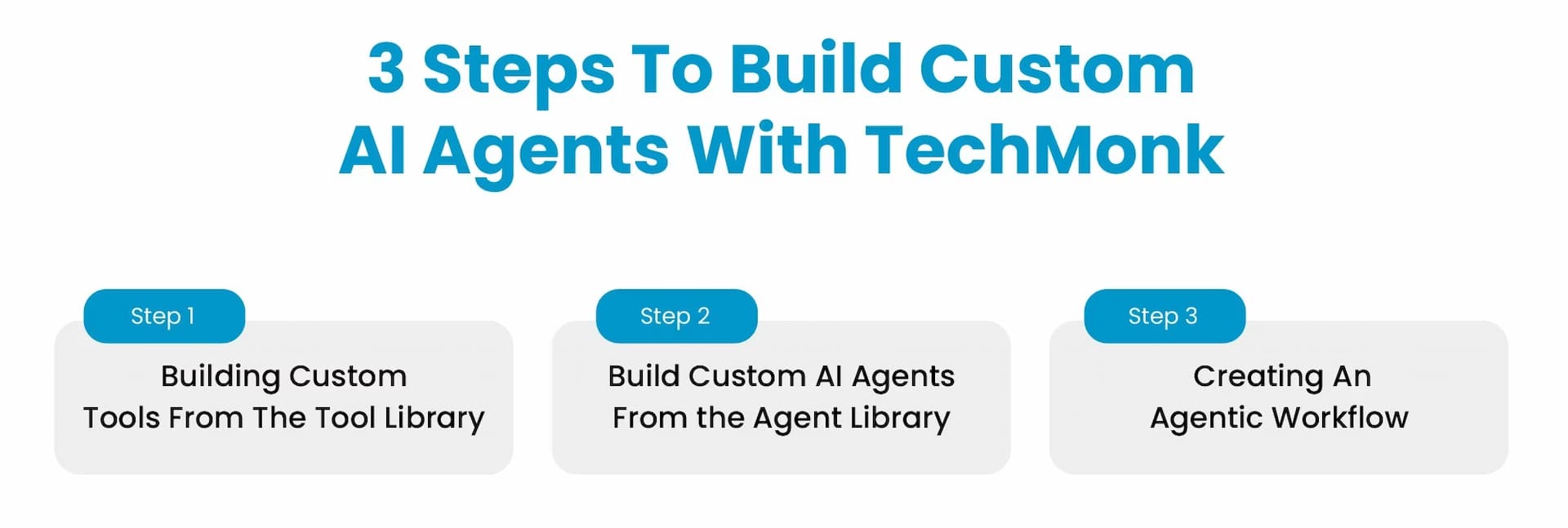 TechMonk's Agent Library