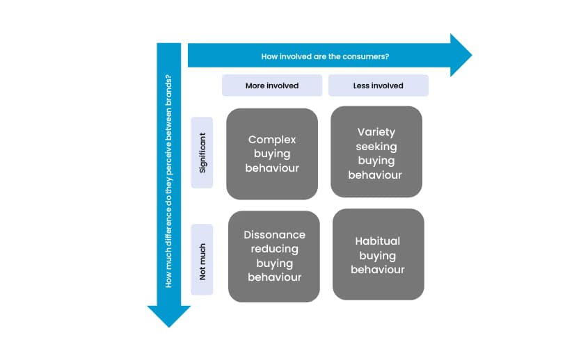 Improve Customer Satisfaction