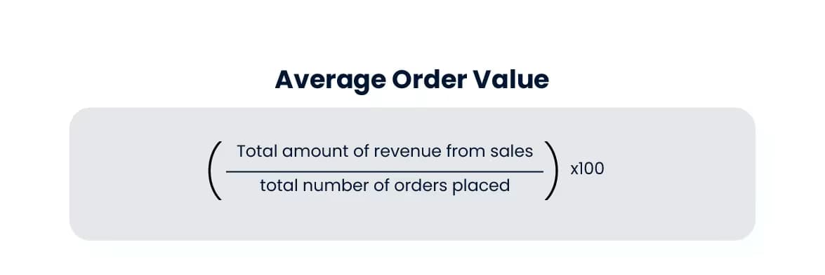 Average Order Value